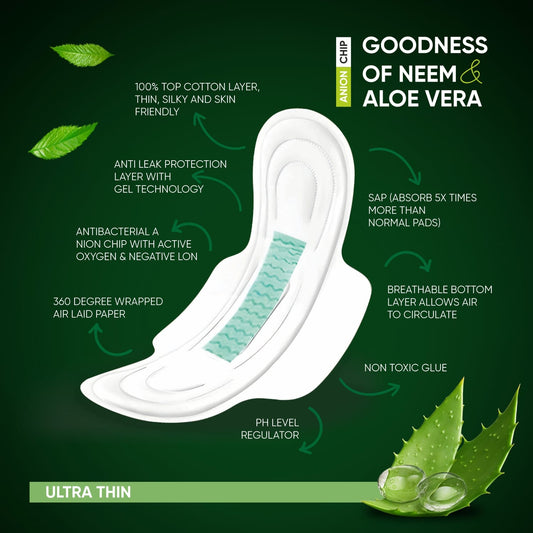 0982 Sanitary Pads For Women With Goodness Of Neem Aloe Vera Ultra Thin Leakage Protection Ph Balance With Antibacterial Anion Chip 5x More Absorbance (320 Mm 32 Pads) - Zidbik