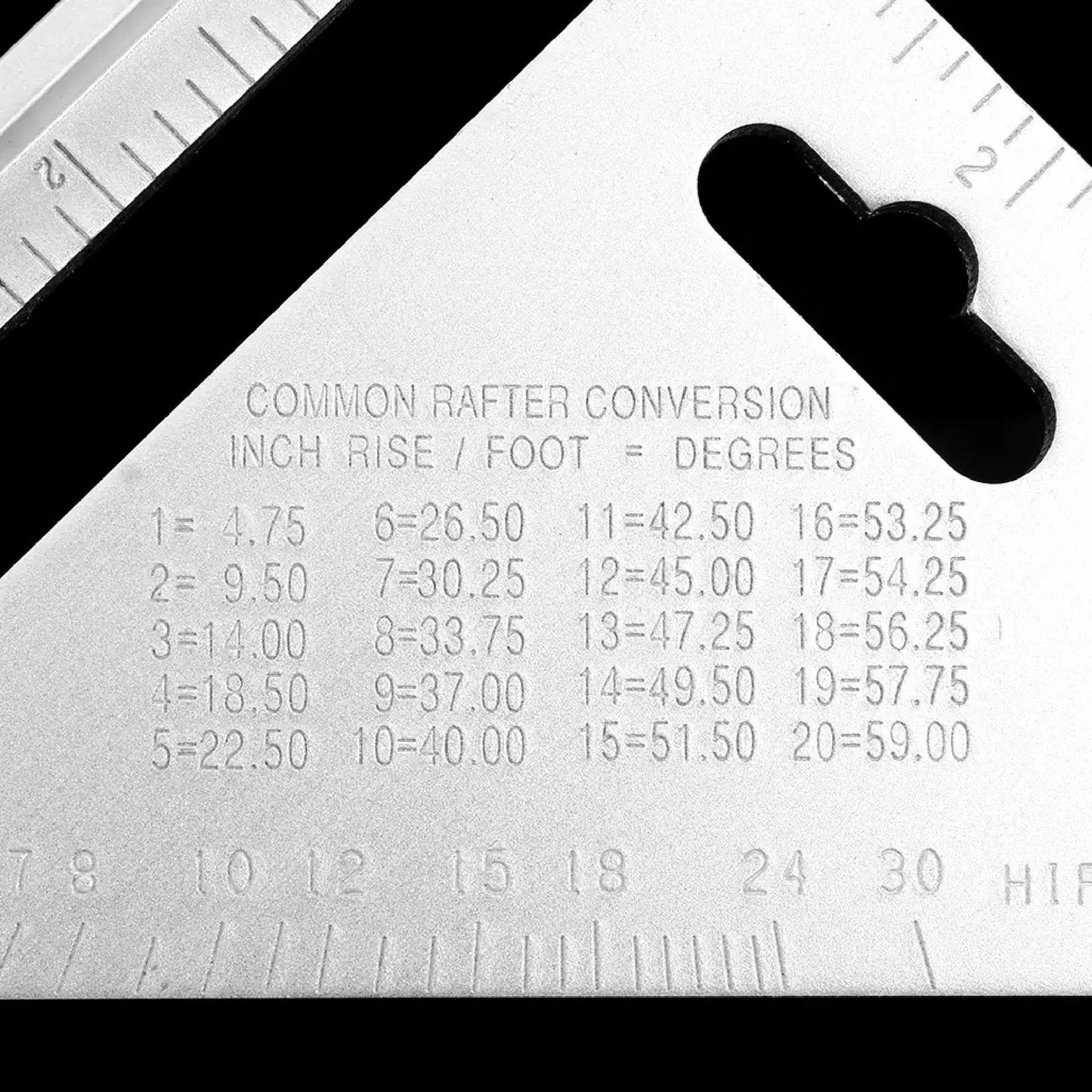 7420 Light Weight Double Side Scale Triangle Measurement Hand Tool - Zidbik