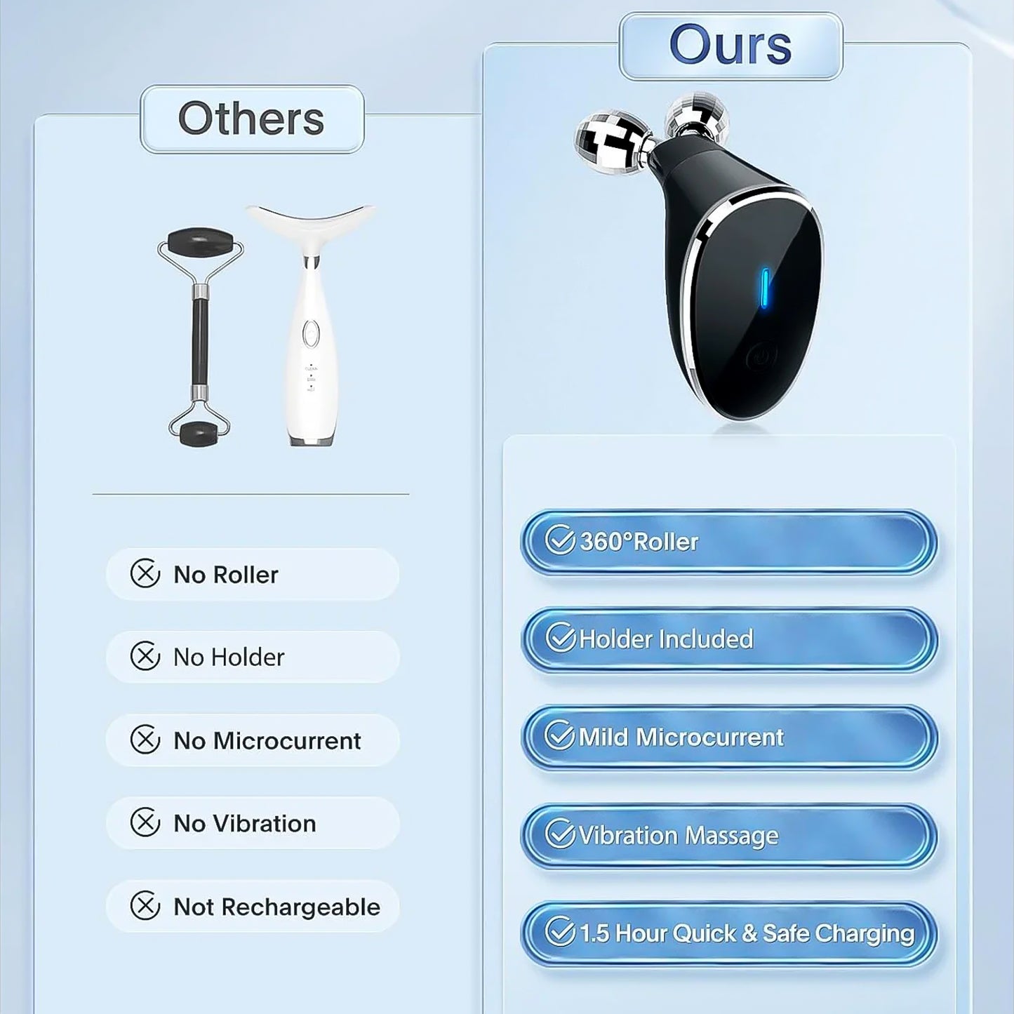 Microcurrent- Facial- Device Micro Current Face Massager Roller (1 Pc) - Zidbik