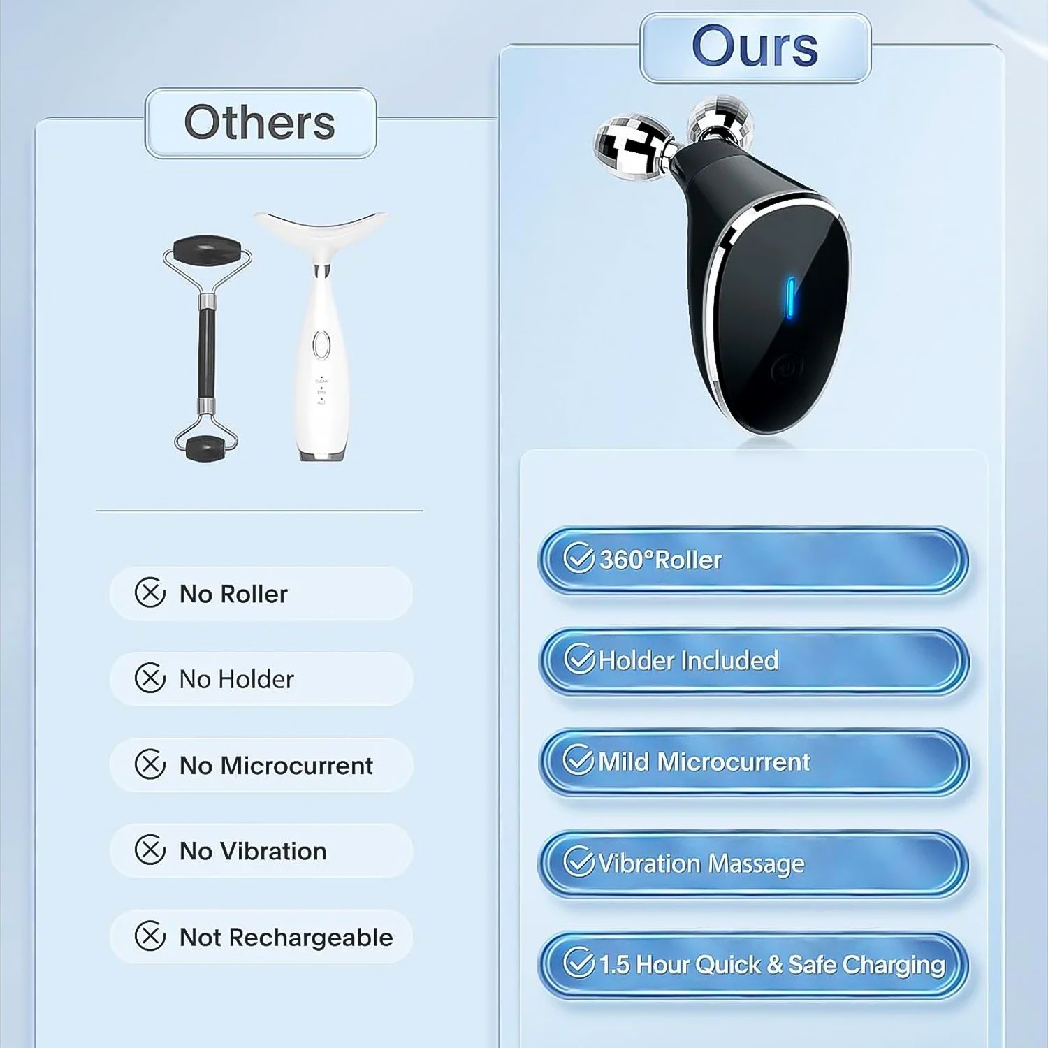 Microcurrent- Facial- Device Micro Current Face Massager Roller (1 Pc) - Zidbik