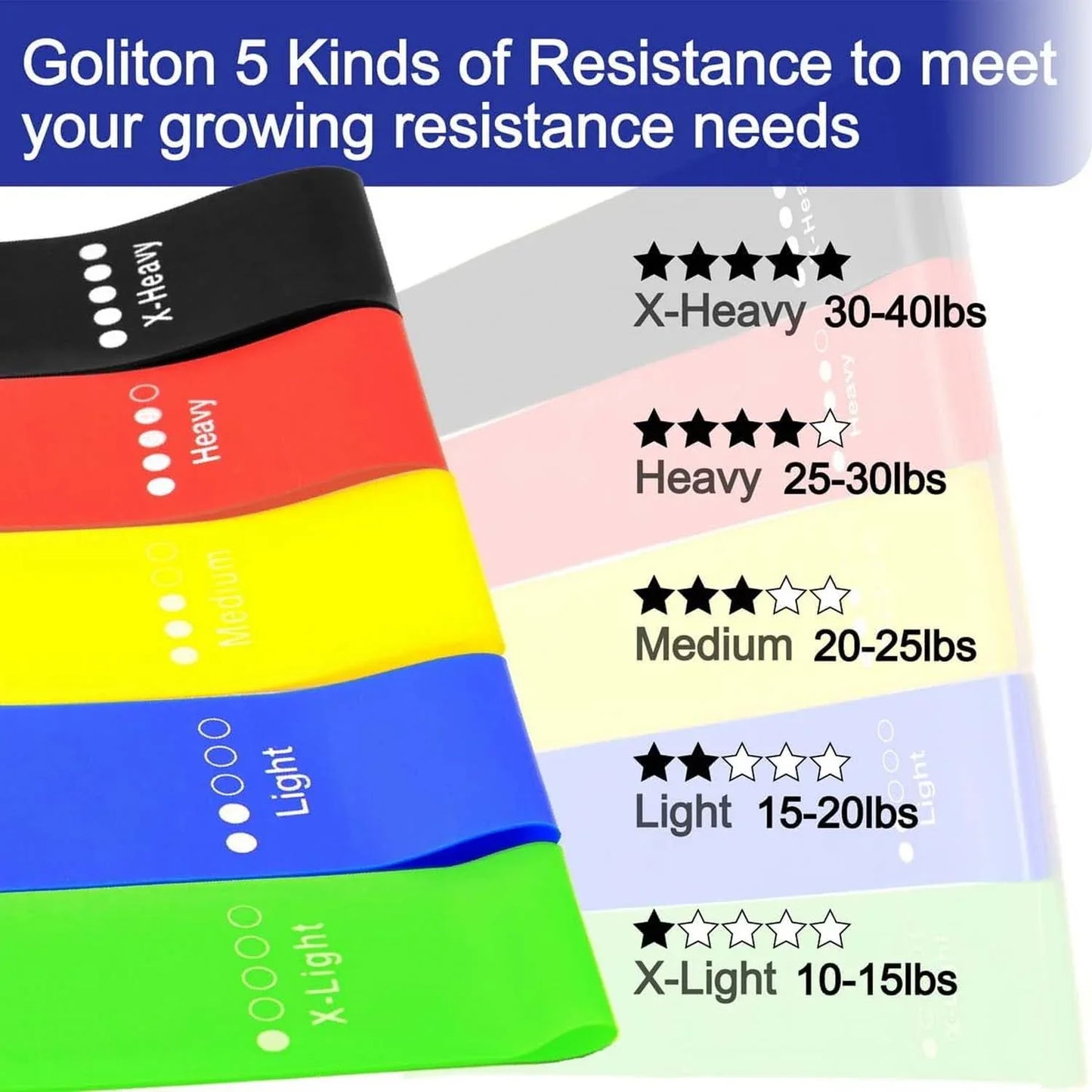 Resistance Loop Exercise Bands (5 Pc) - Zidbik