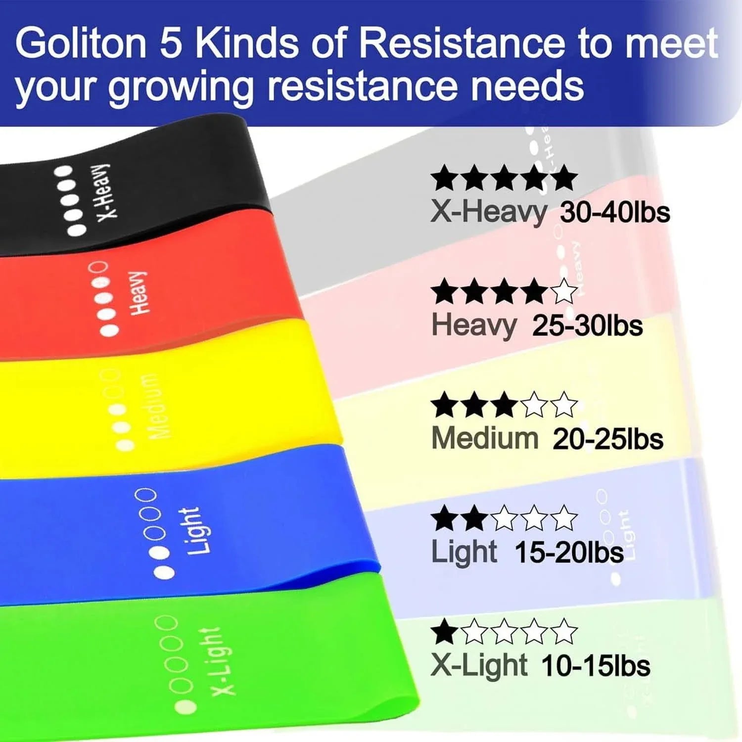 Resistance Loop Exercise Bands (5 Pc) - Zidbik