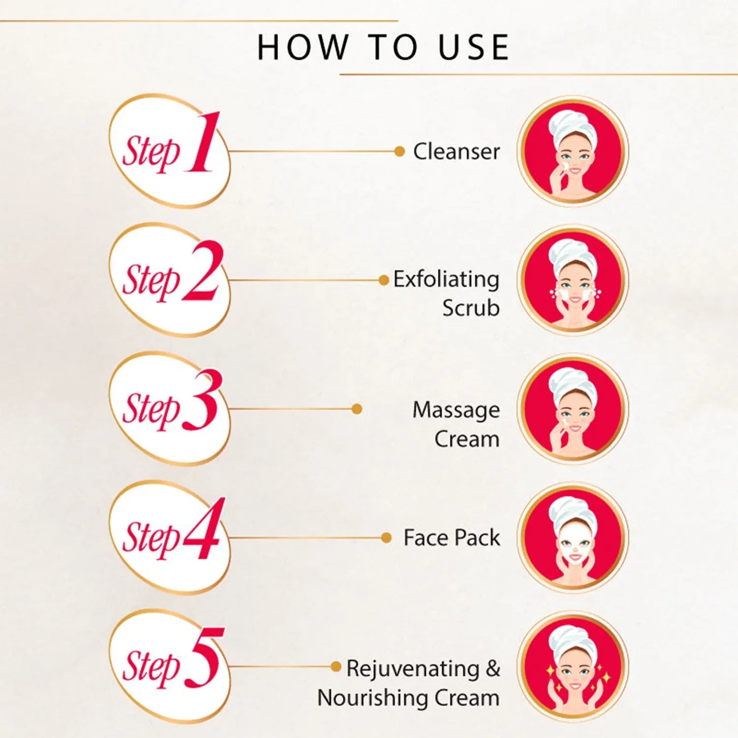 Charm Glow 5-step Herbal Facial Kit (1 Pc) - Zidbik