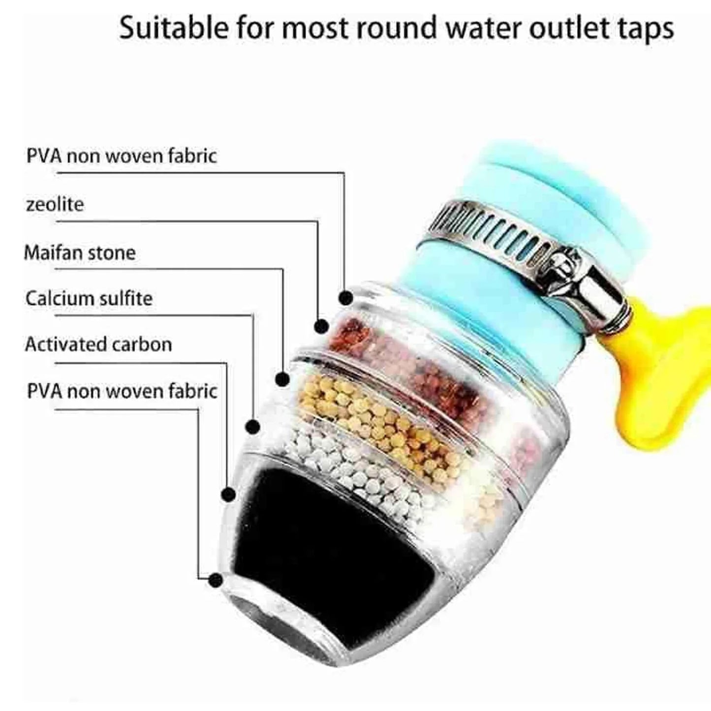 9092 Water Faucet Clean Purifier Filter Cartridge Water Tap Upgrade Universal Interface Faucet Filter (Six Layer Purifier) - Zidbik