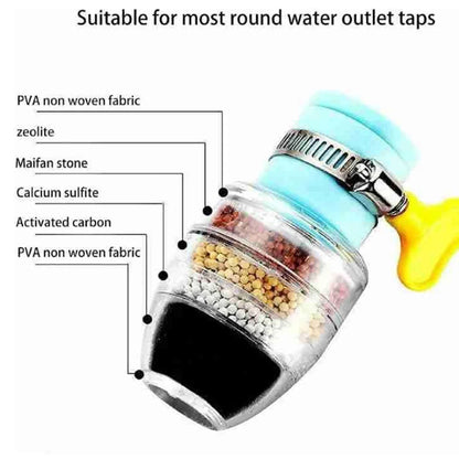 9092 Water Faucet Clean Purifier Filter Cartridge Water Tap Upgrade Universal Interface Faucet Filter (Six Layer Purifier) - Zidbik